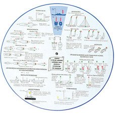 Guide for Collision Regulations, ‘Abacus’