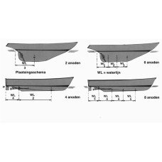 Anodes