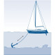 Handy anchor line