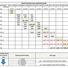 Inboard selection