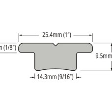 Jib Lead Traveller and Tracks