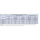 Outboard selection