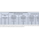 Outboard selection