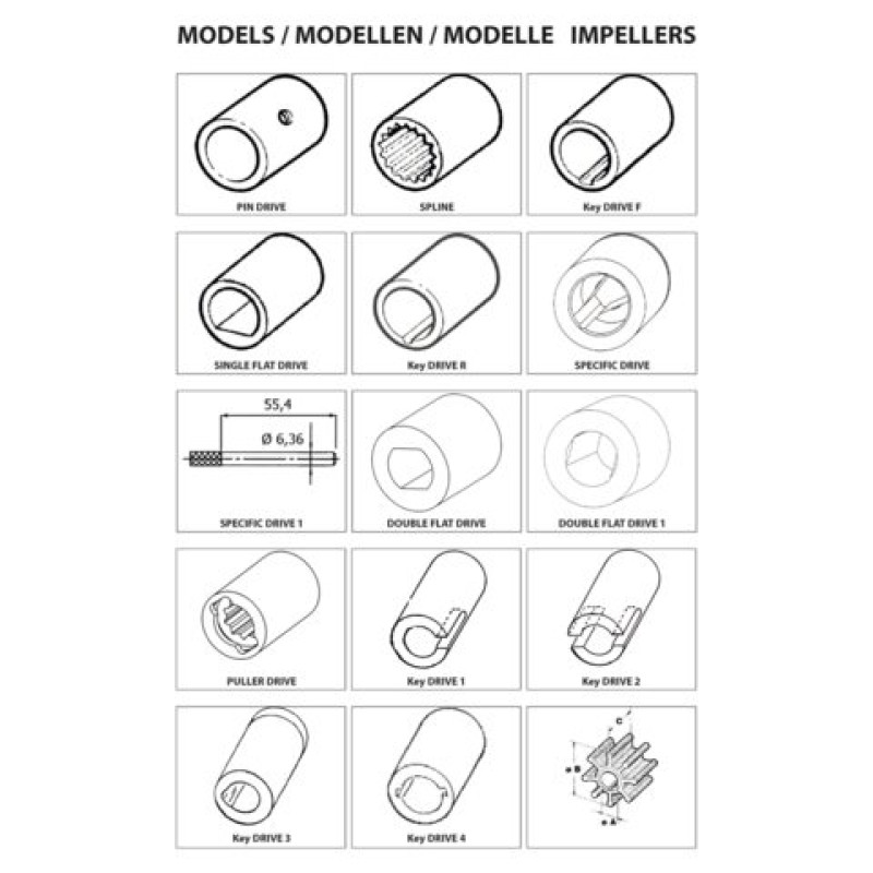 Overview impeller types