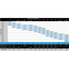 Rocna/Vulcan choice chart