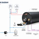 ATI BL22 Marine Water Heater 22L 230V