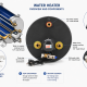ATI BL22 Marine Water Heater 22L 230V