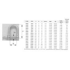 “D” Shackle, Inox 316