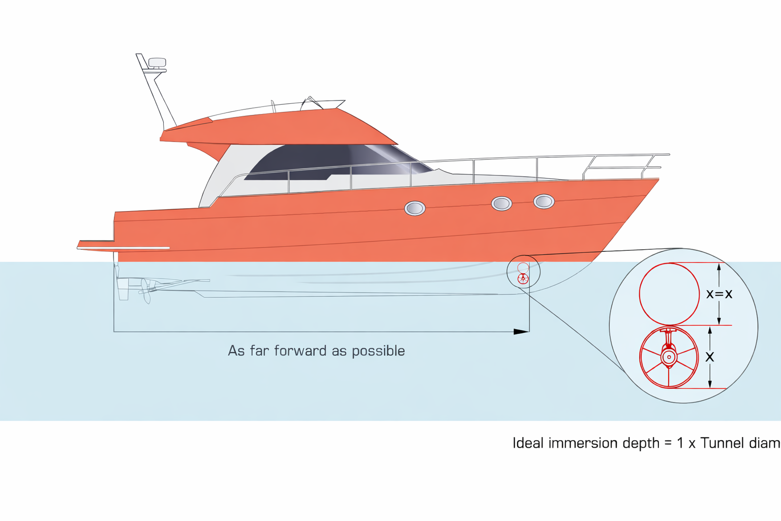 Max Power Thruster Tunnel Installation