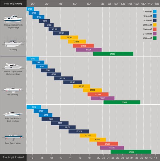 CT-diagrams-chart-table-(1)-on-gaelixmarineservice.com