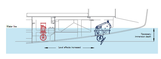 Retractable-Thrusters-on-gaelixmarineservice.com