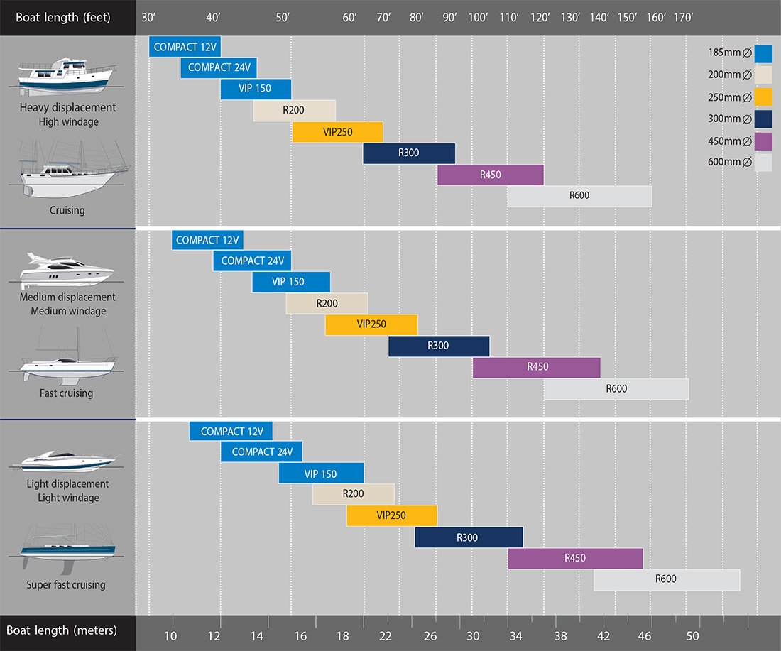 Retractrable-selection-chart-on-gaelixmarineservice.com